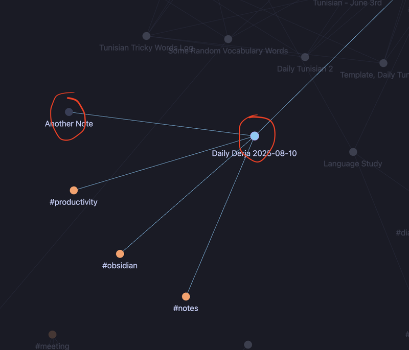 Graph View